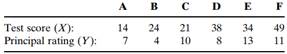 1978_scores on a teacher certification test.png